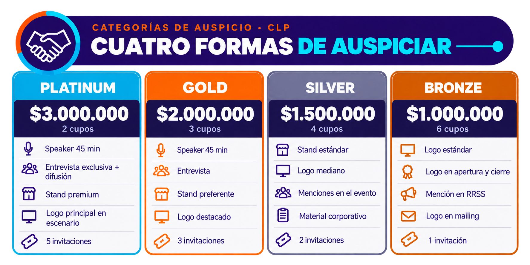 Cuatro-categorías-de-auspicio.png
