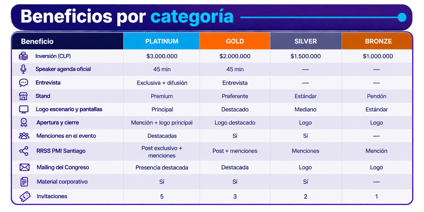 Matriz-de-Beneficios-por-Categoría.png